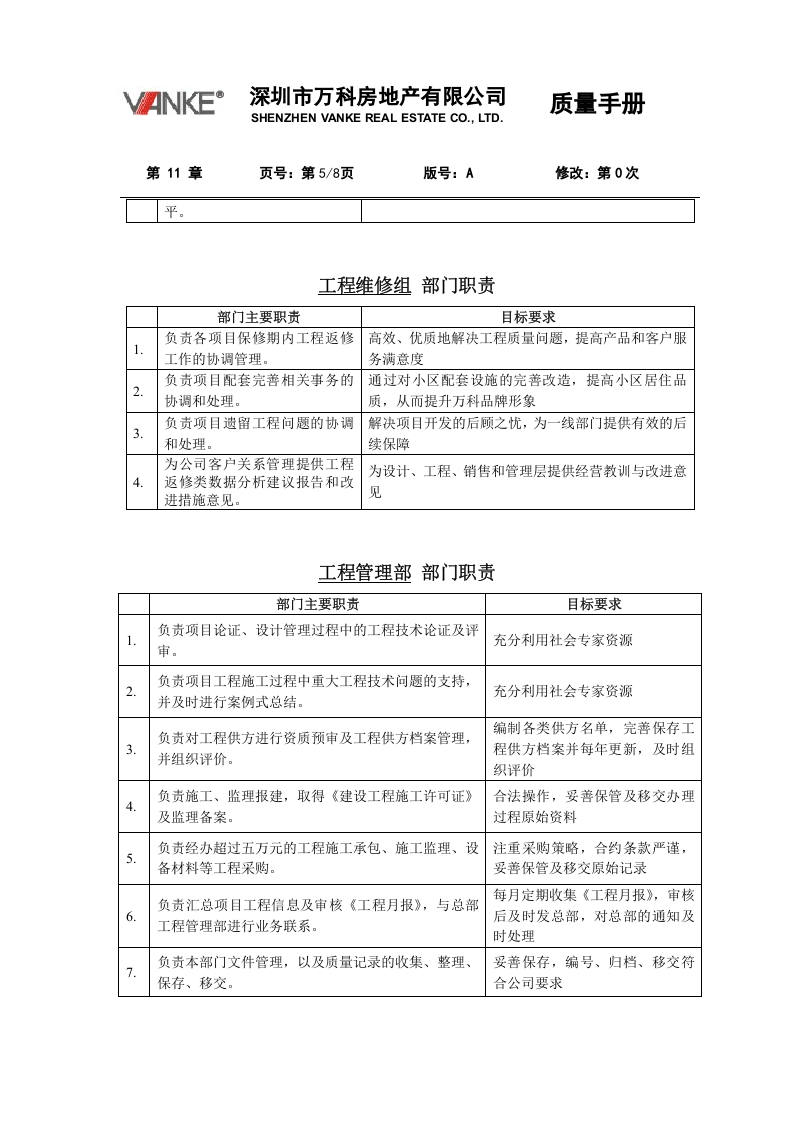 万科房地产组织架构与职责权限.doc 第5页
