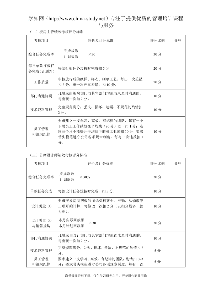 XX服装产品开发部工作职责.doc 第5页