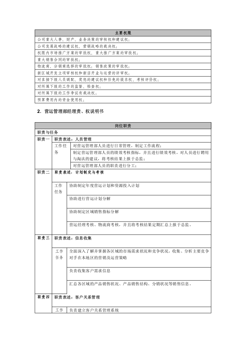 服装代理公司各岗位职能详细表.doc 第2页