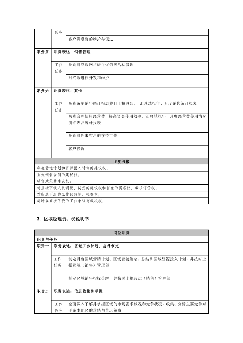 服装代理公司各岗位职能详细表.doc 第3页