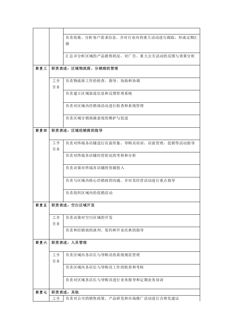 服装代理公司各岗位职能详细表.doc 第4页