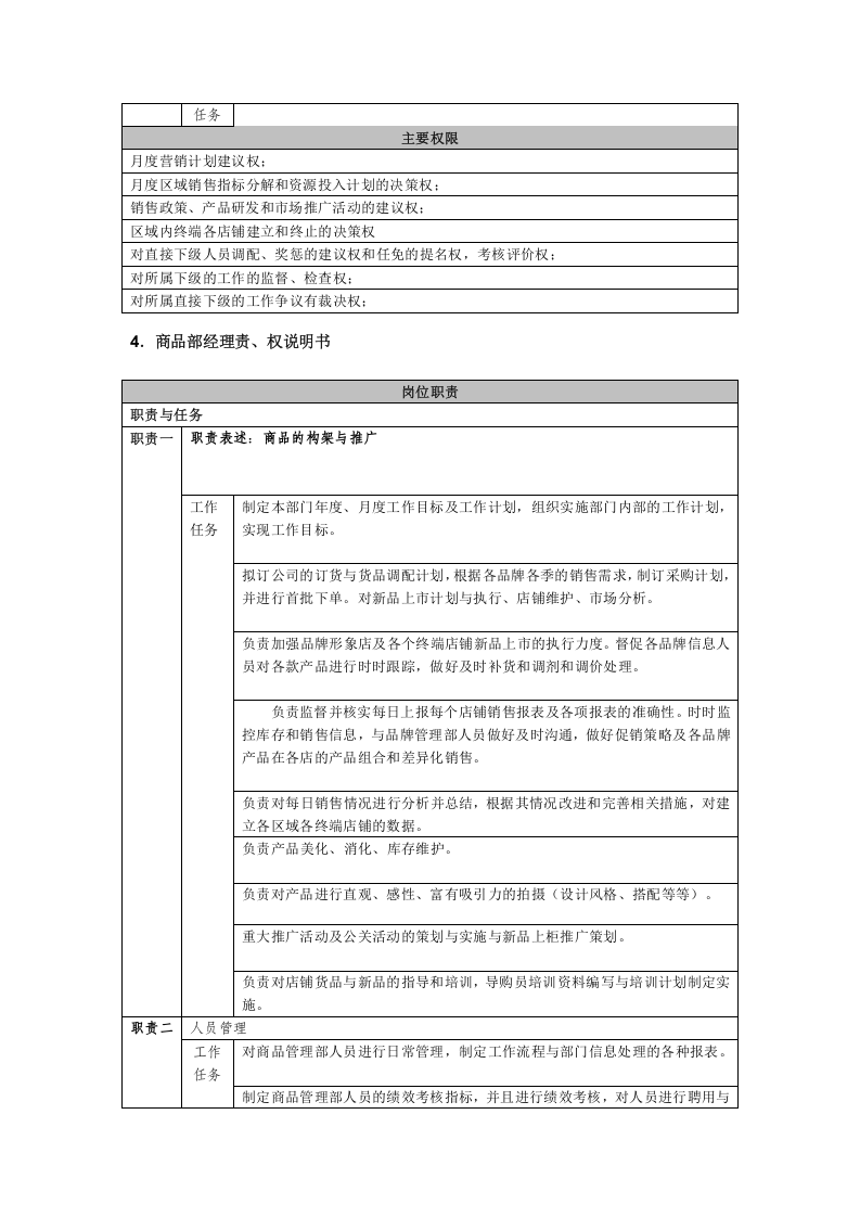 服装代理公司各岗位职能详细表.doc 第5页