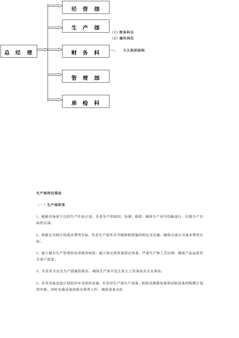 服装纺织行业组织结构与岗位职责.doc 第3页