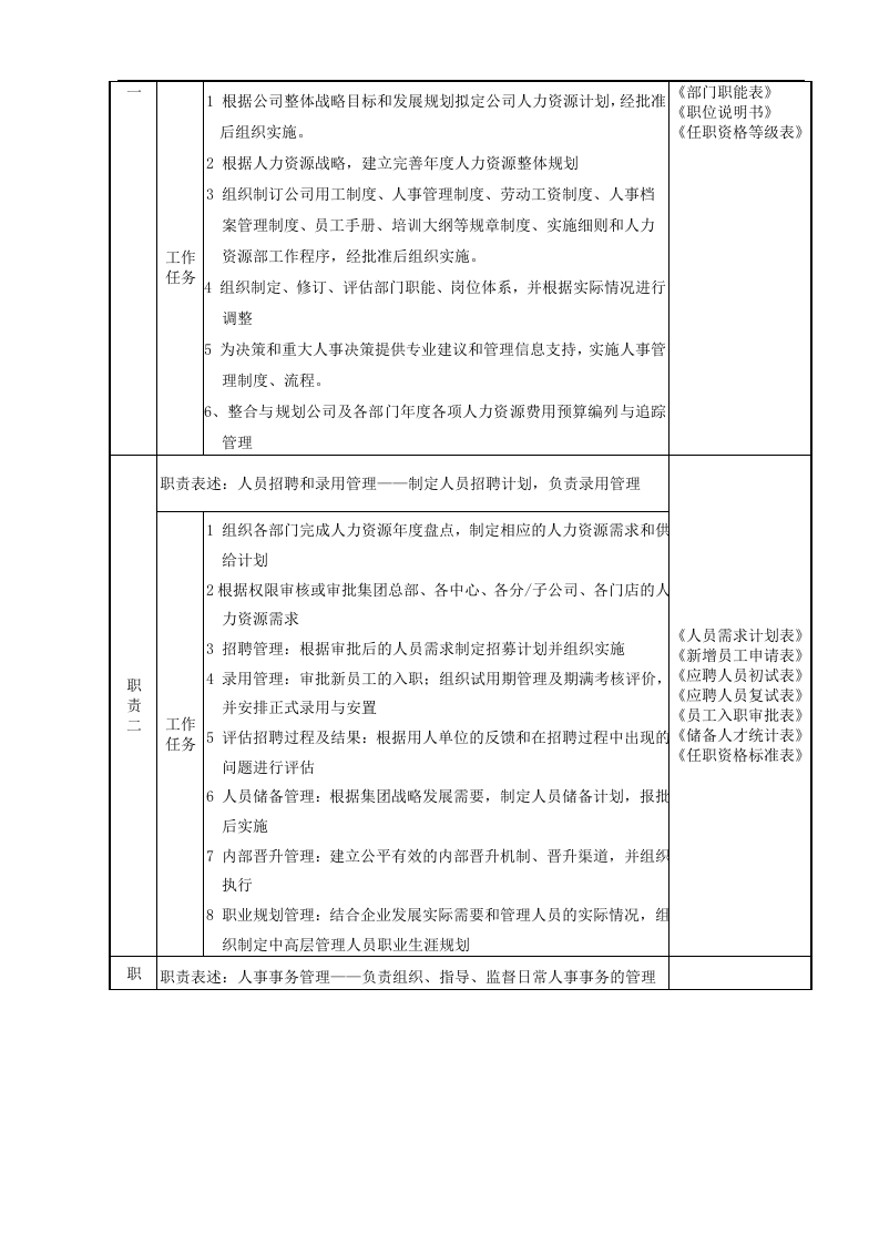 【中小企】人力资源管理中心组织架构图人员编制表及岗位说明书17页.doc 第4页