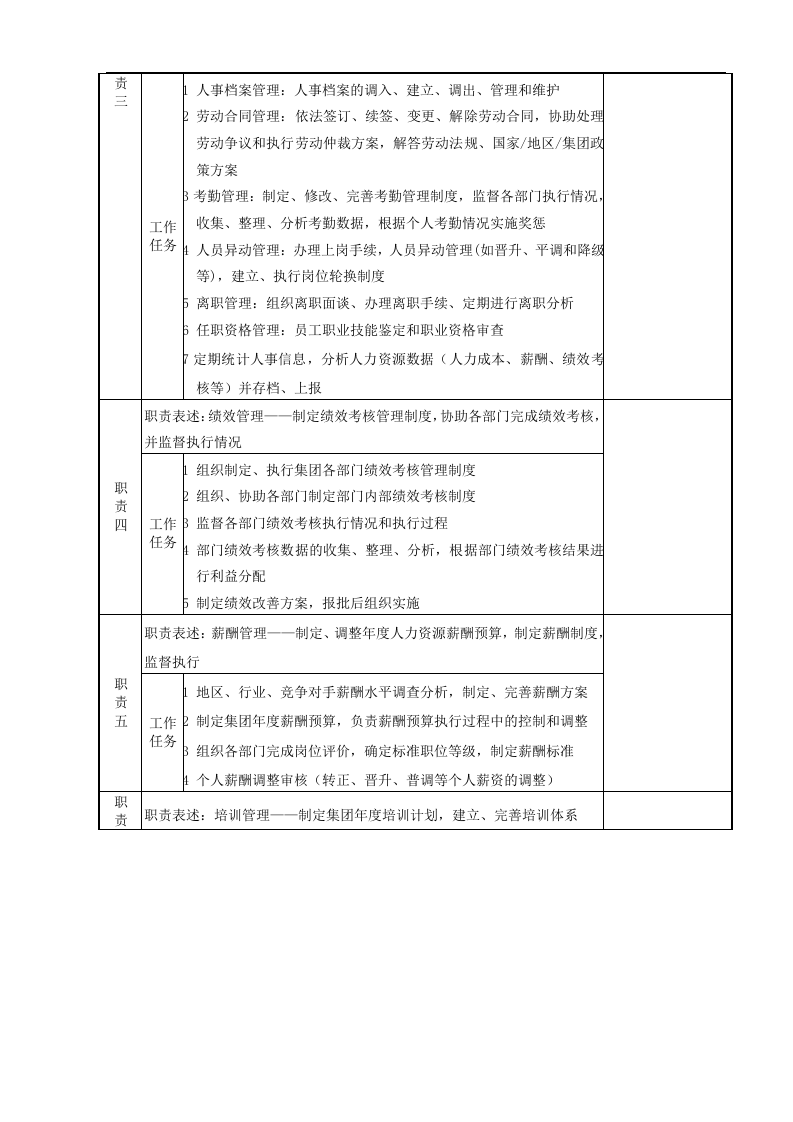 【中小企】人力资源管理中心组织架构图人员编制表及岗位说明书17页.doc 第5页