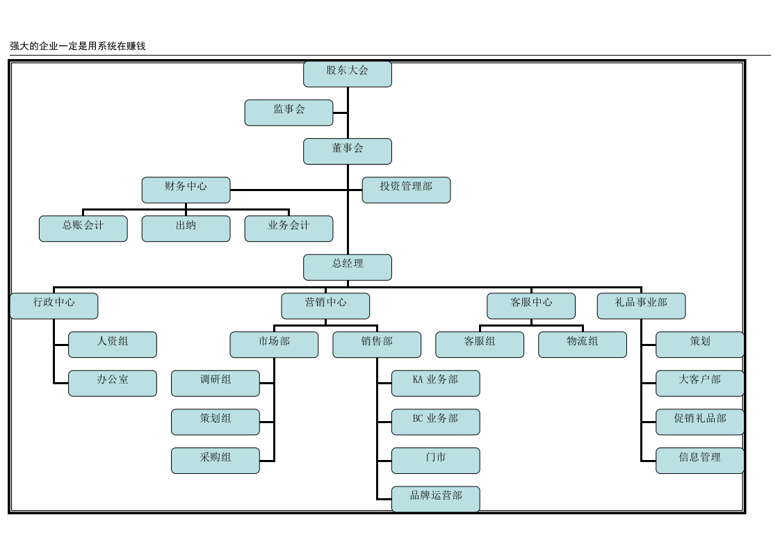代理业行业组织架构图示例.doc 第2页
