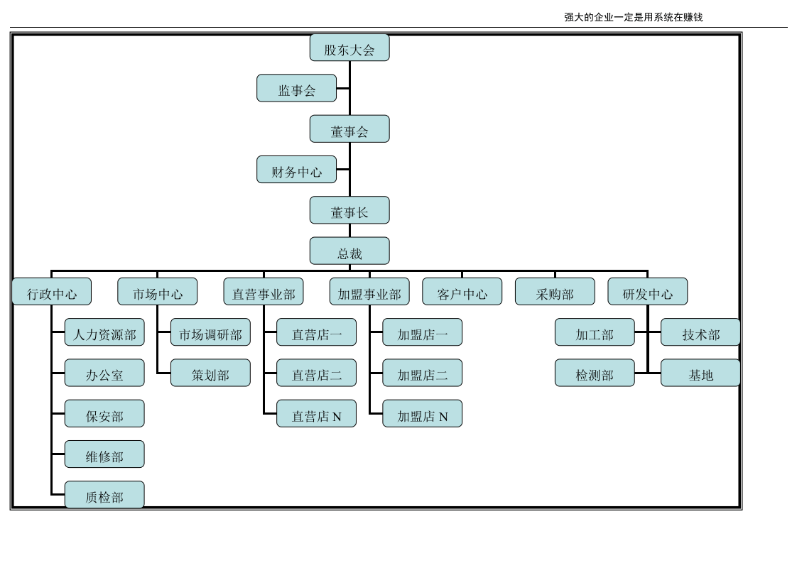 服务业行业组织架构图示例.doc 第2页