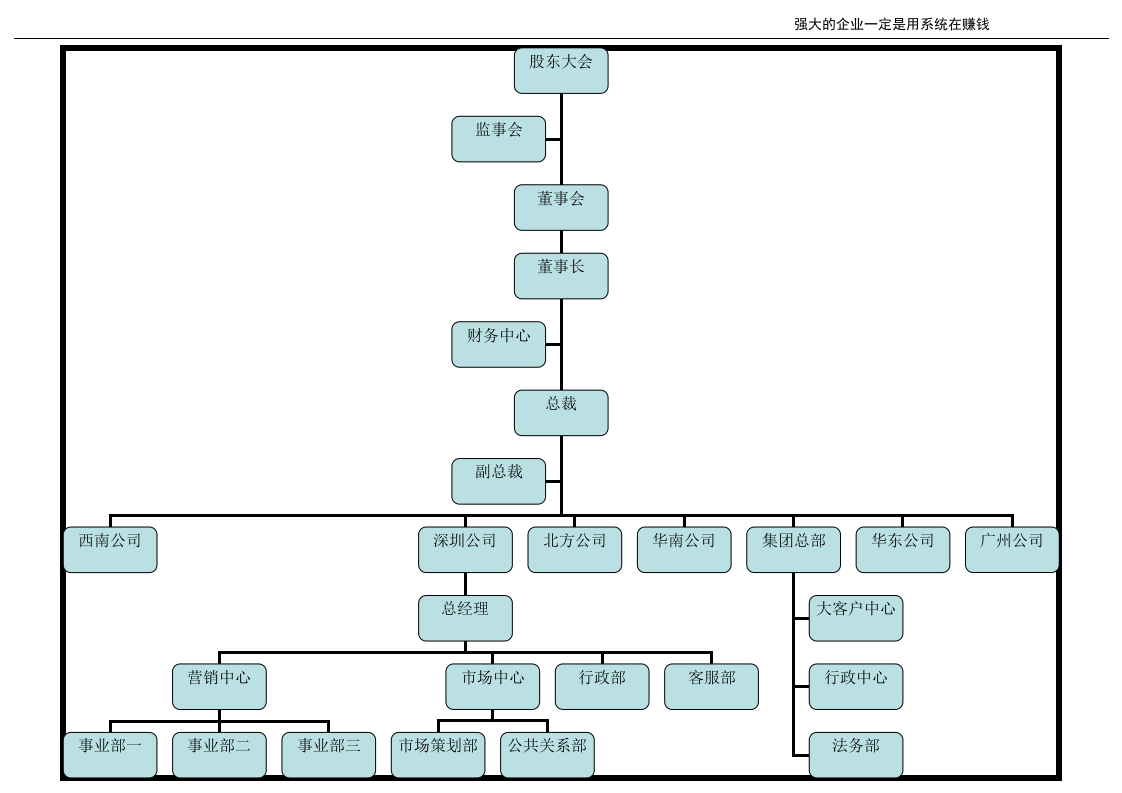 服务业行业组织架构图示例.doc 第3页
