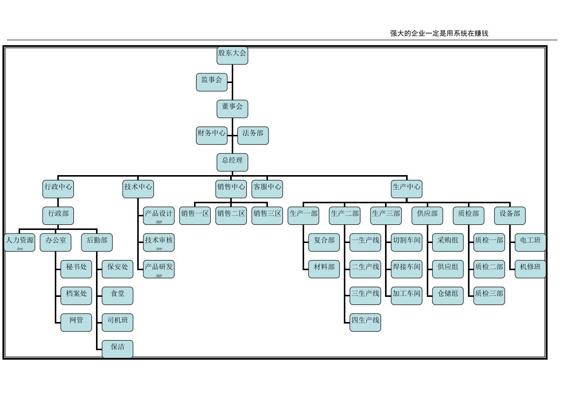 工业品行业组织架构图示例.doc 第2页