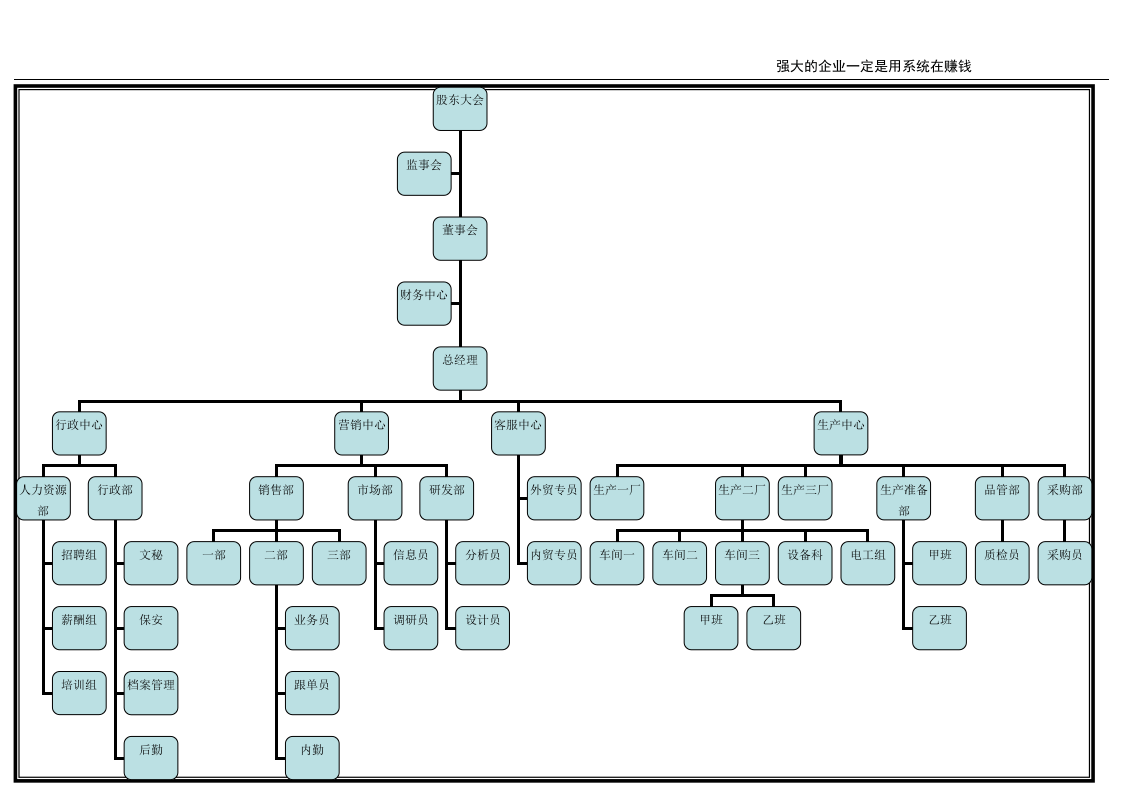 工业品行业组织架构图示例.doc 第4页