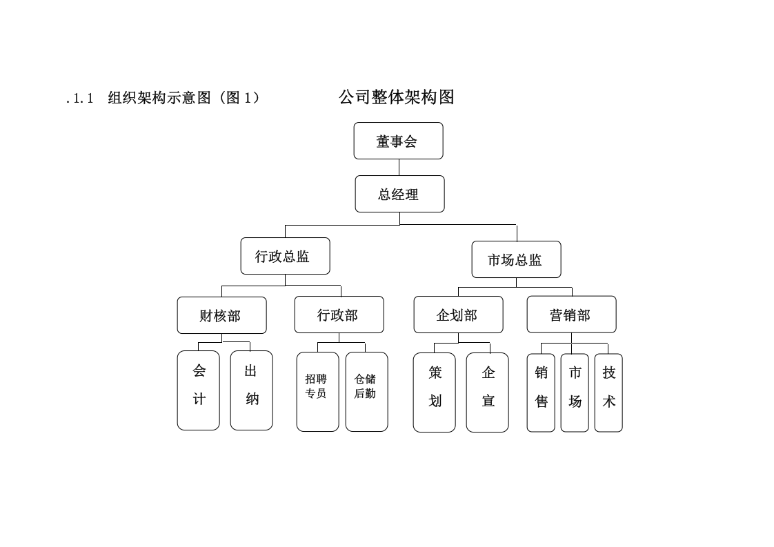 公司组织架构图及其说明.doc 第2页