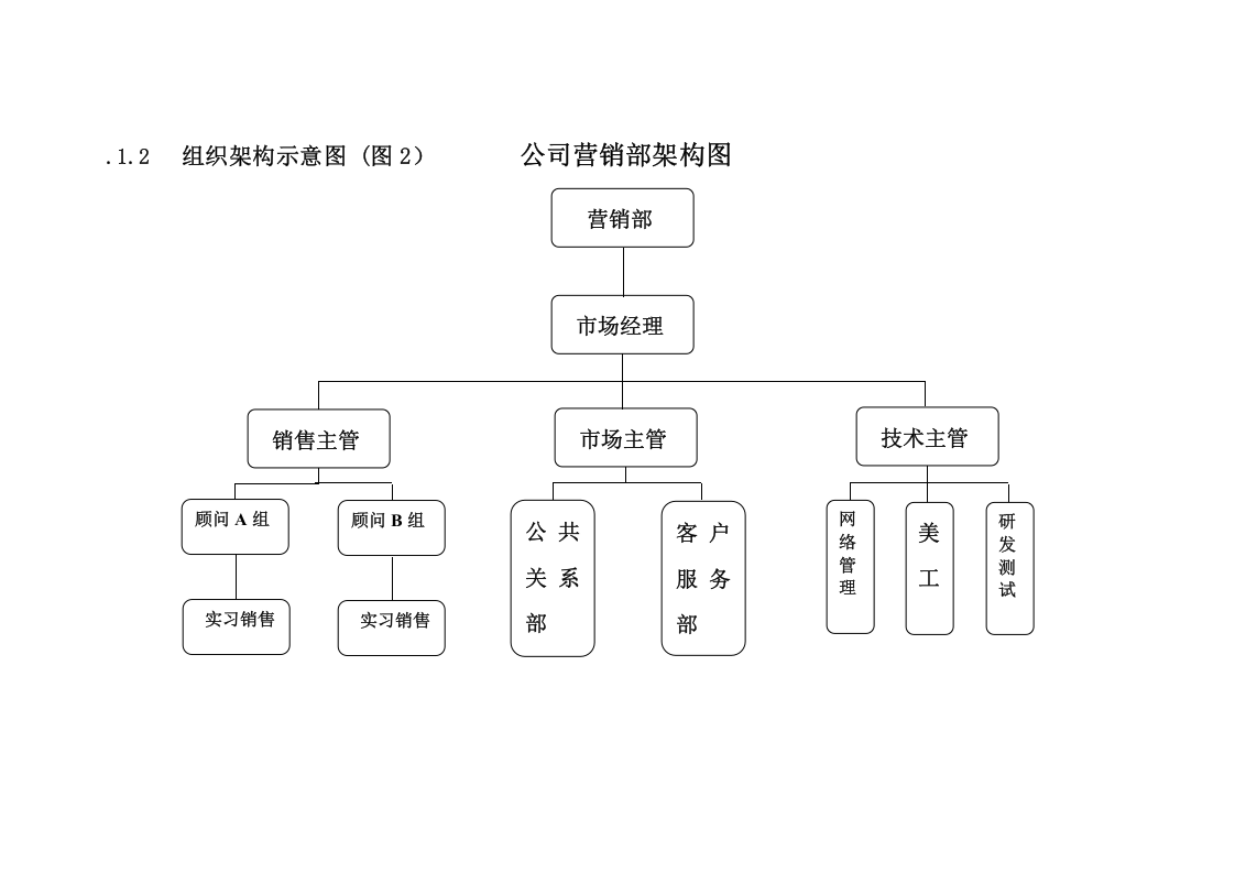 公司组织架构图及其说明.doc 第3页
