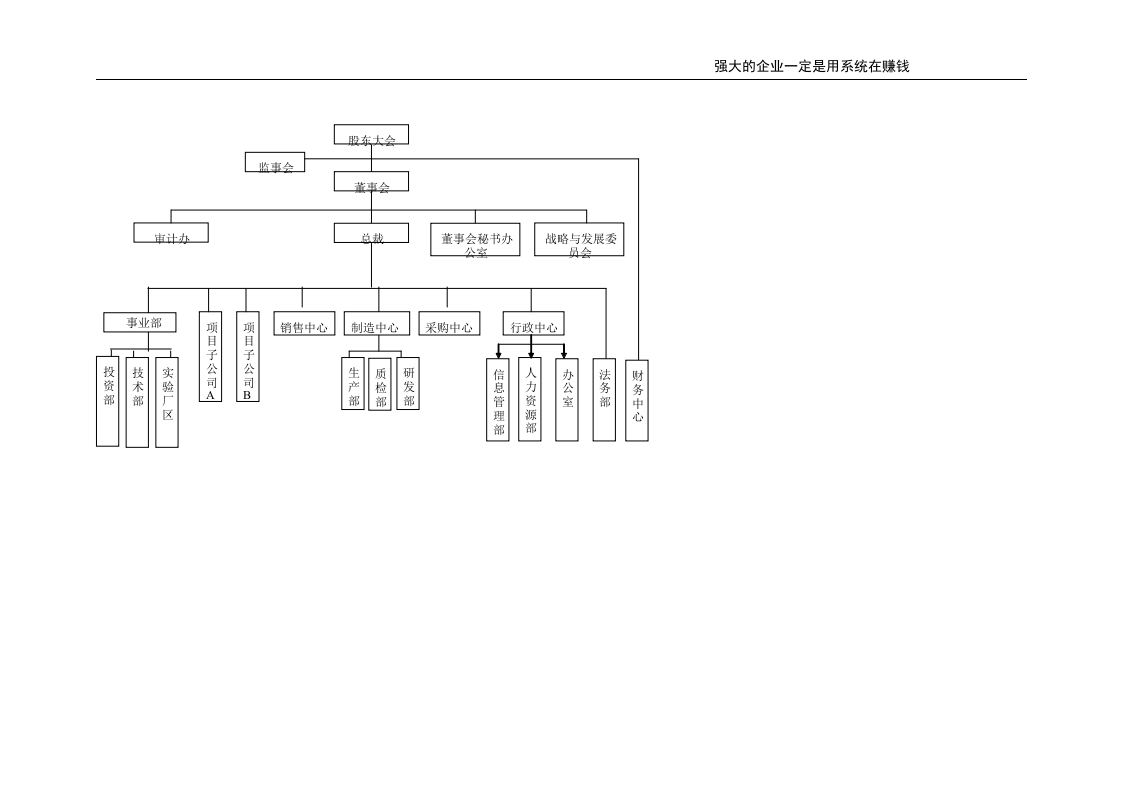 集团公司组织机构图示例.doc 第2页