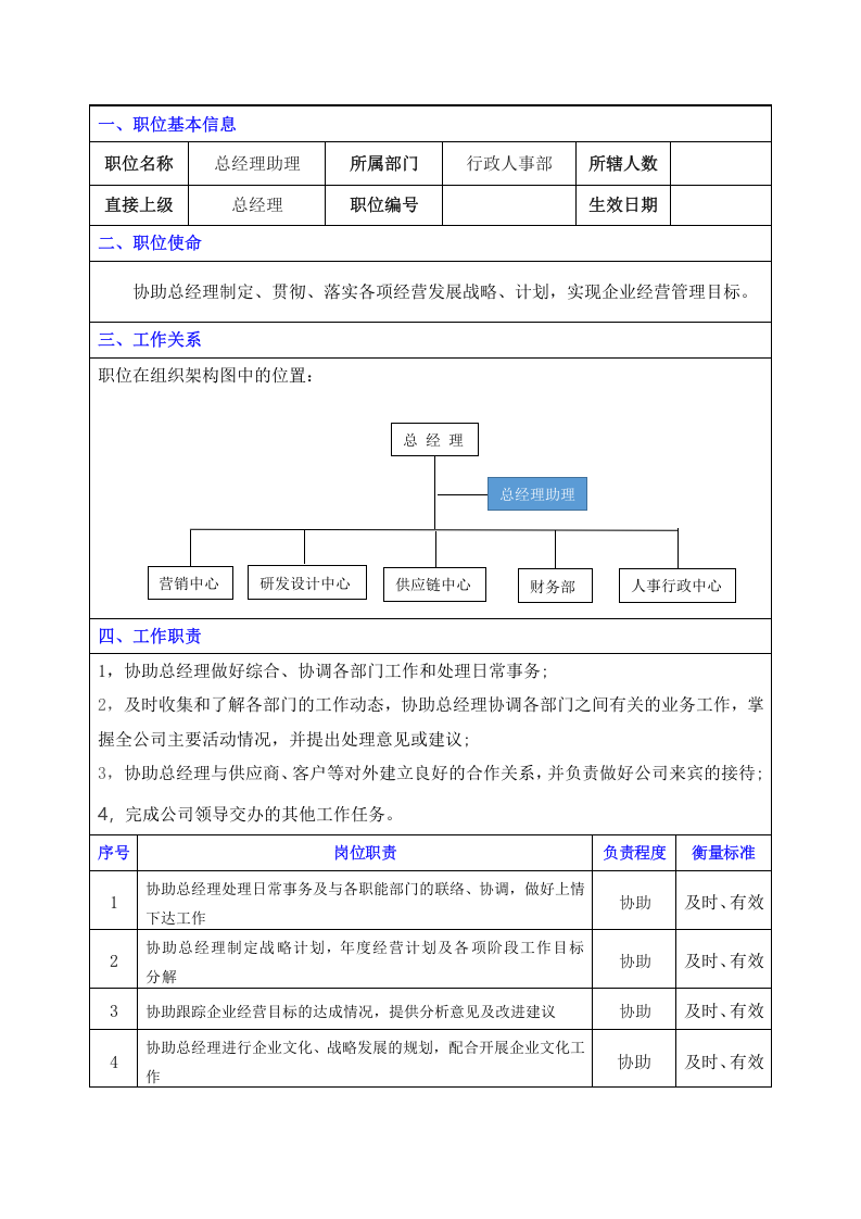 服装公司岗位职责说明书.docx 第3页