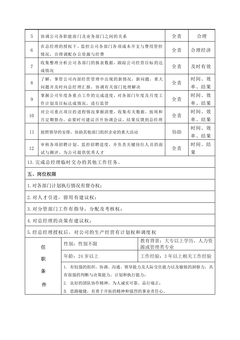 服装公司岗位职责说明书.docx 第4页
