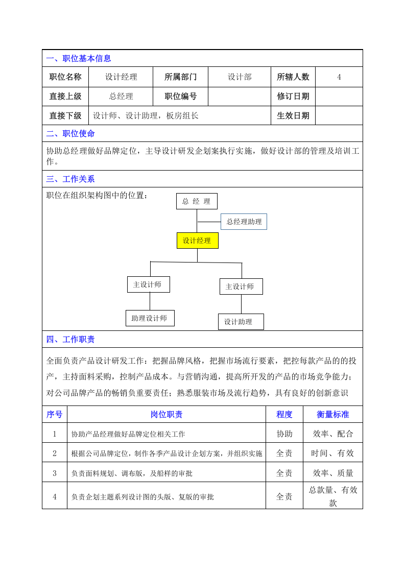服装公司岗位职责说明书.docx 第5页