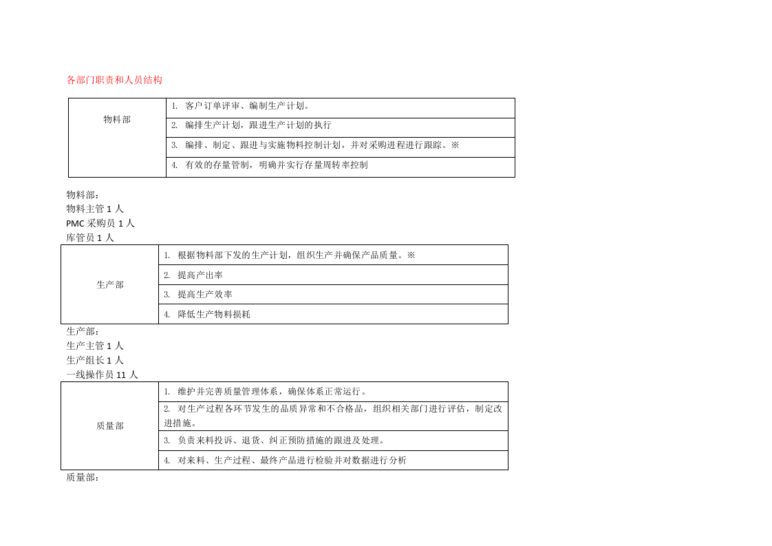 医疗器械-组织架构图及部门介绍.docx 第2页