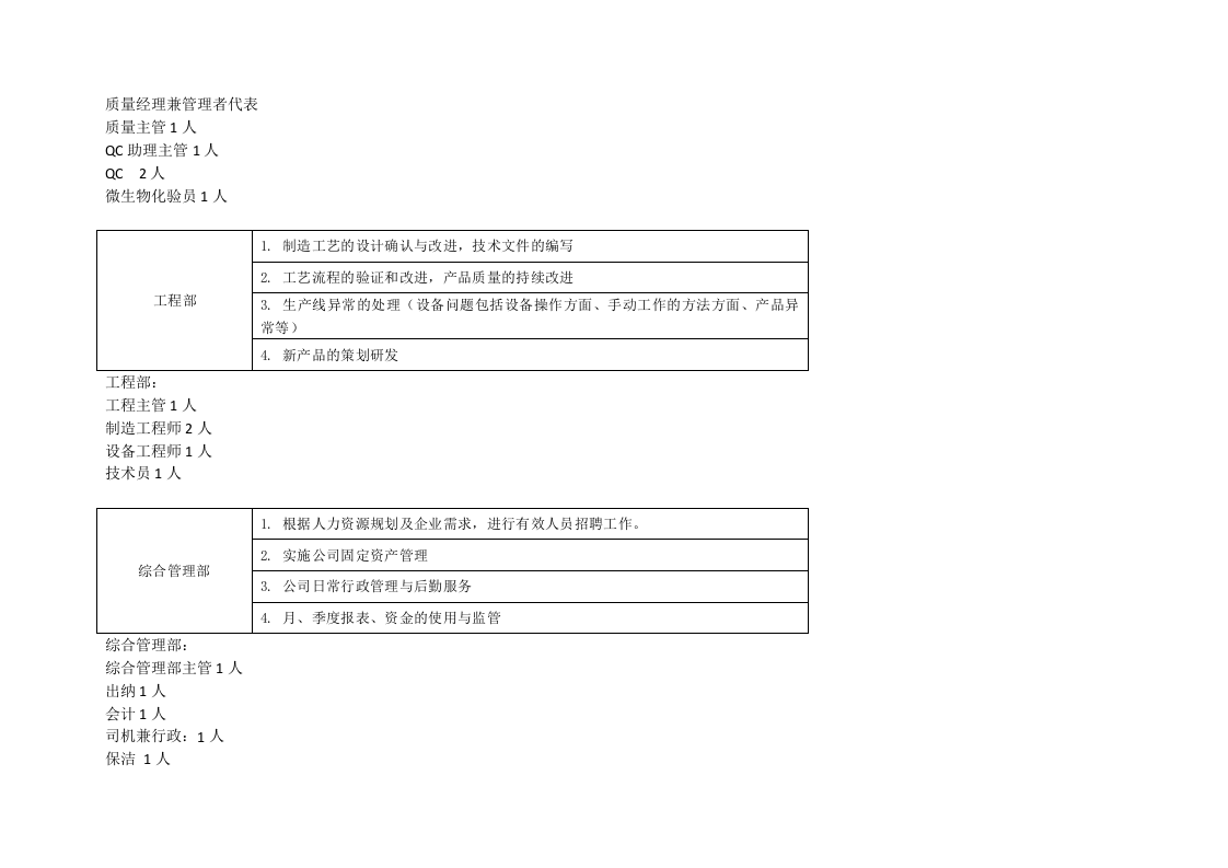医疗器械-组织架构图及部门介绍.docx 第3页