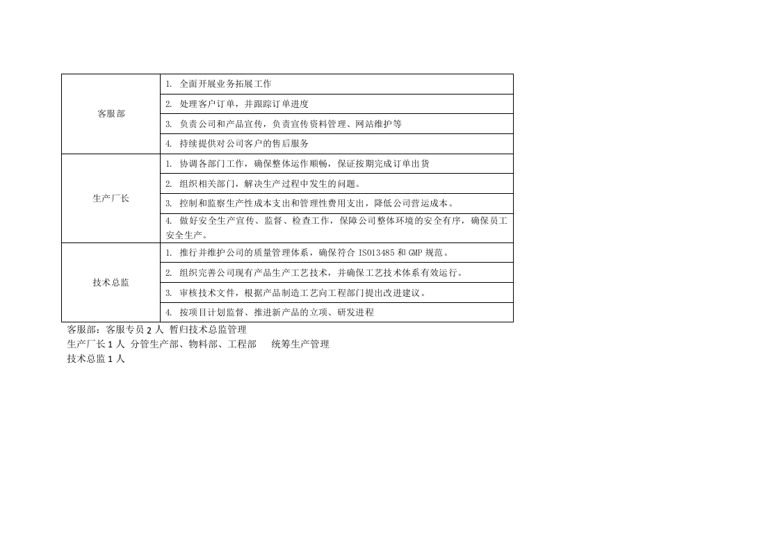医疗器械-组织架构图及部门介绍.docx 第4页