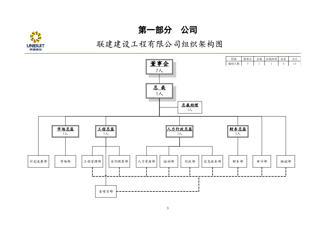 组织架构图汇编.doc 第3页