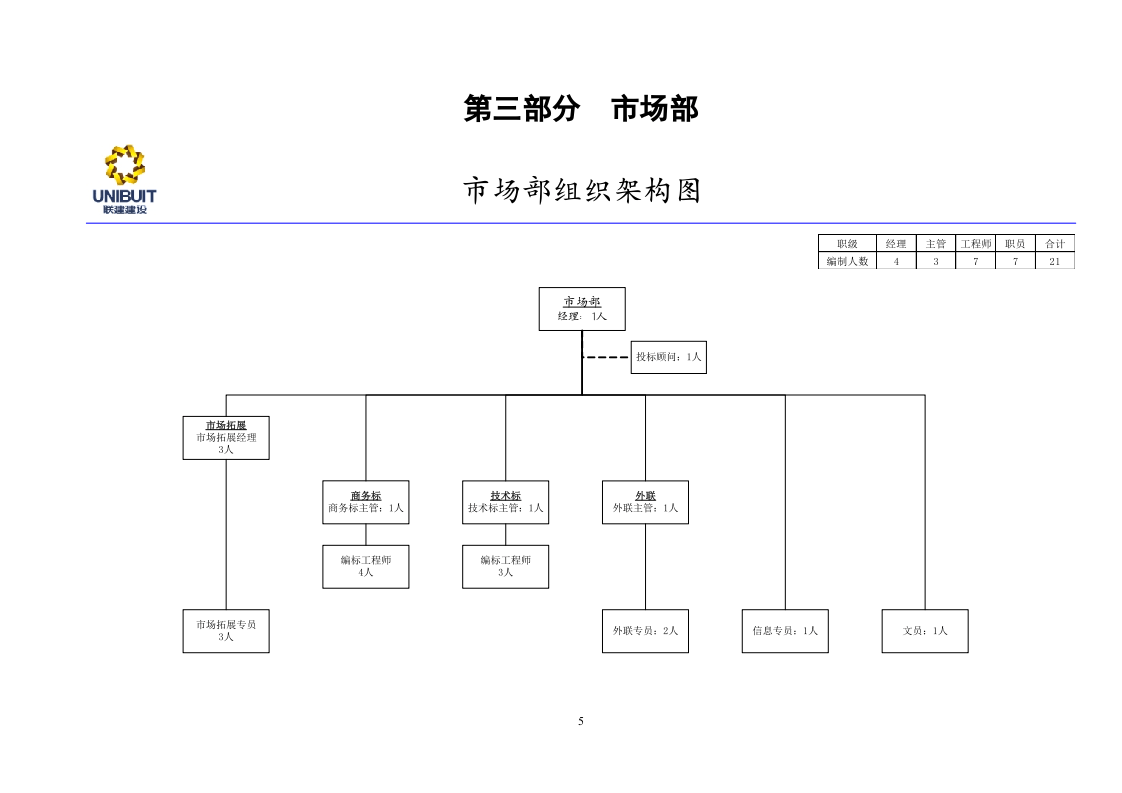组织架构图汇编.doc 第5页