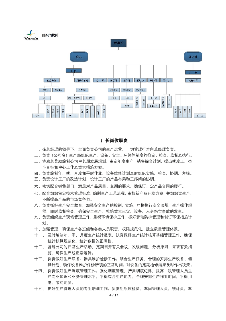 丝绸厂岗位职责汇编手册.docx 第4页