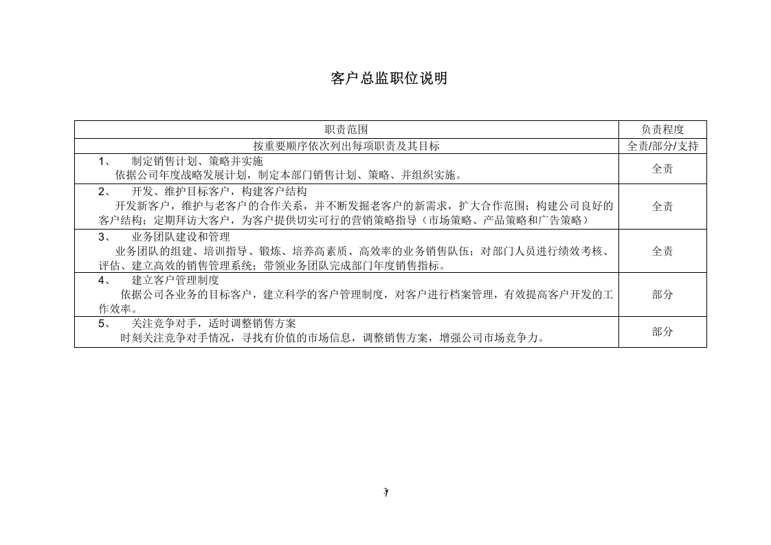 传媒公司职位说明 .doc 第3页