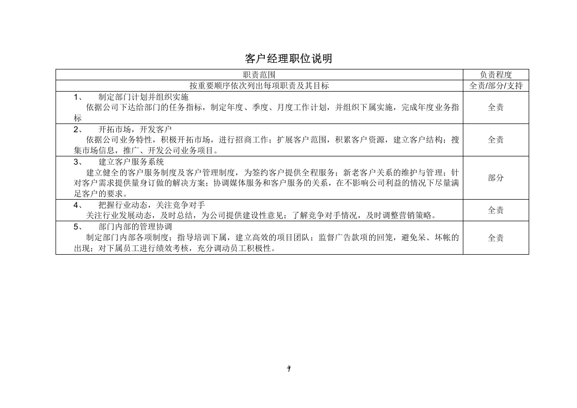 传媒公司职位说明 .doc 第4页