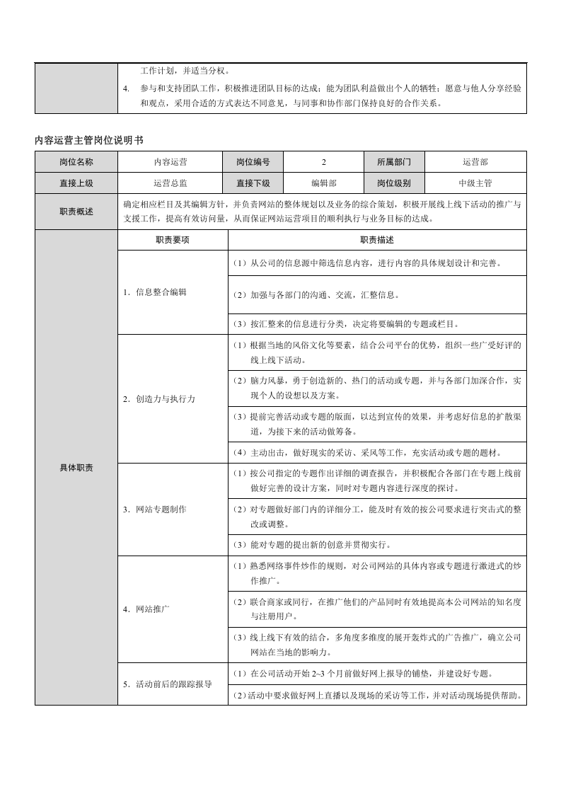 网络+广告活动类公司岗位说明书范本.docx 第2页