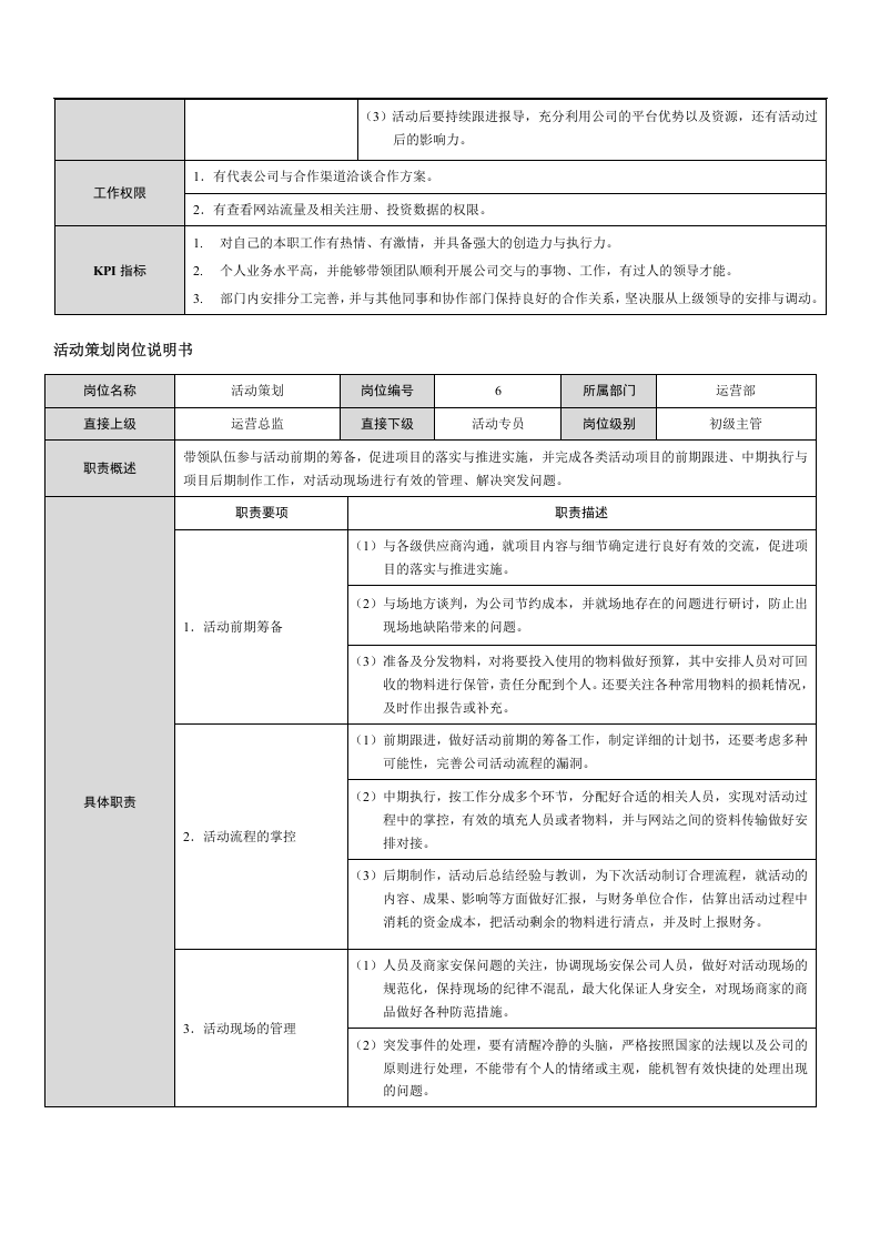 网络+广告活动类公司岗位说明书范本.docx 第3页