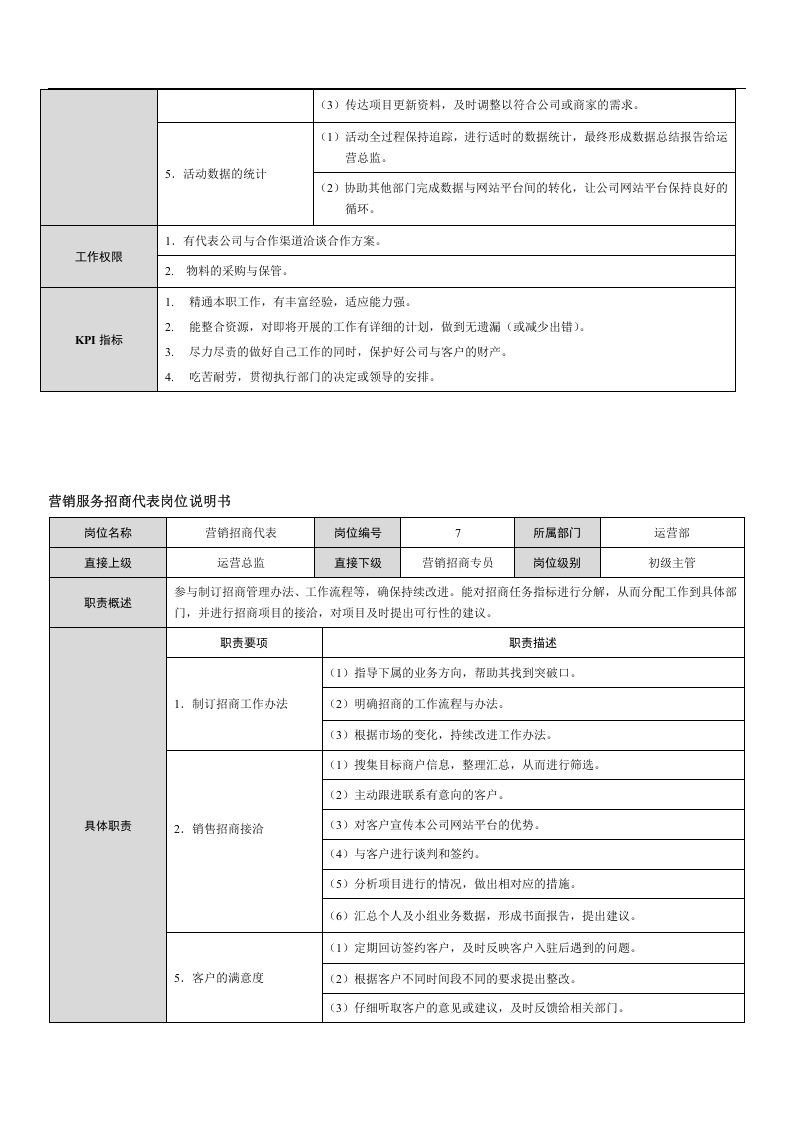 网络+广告活动类公司岗位说明书范本.docx 第4页