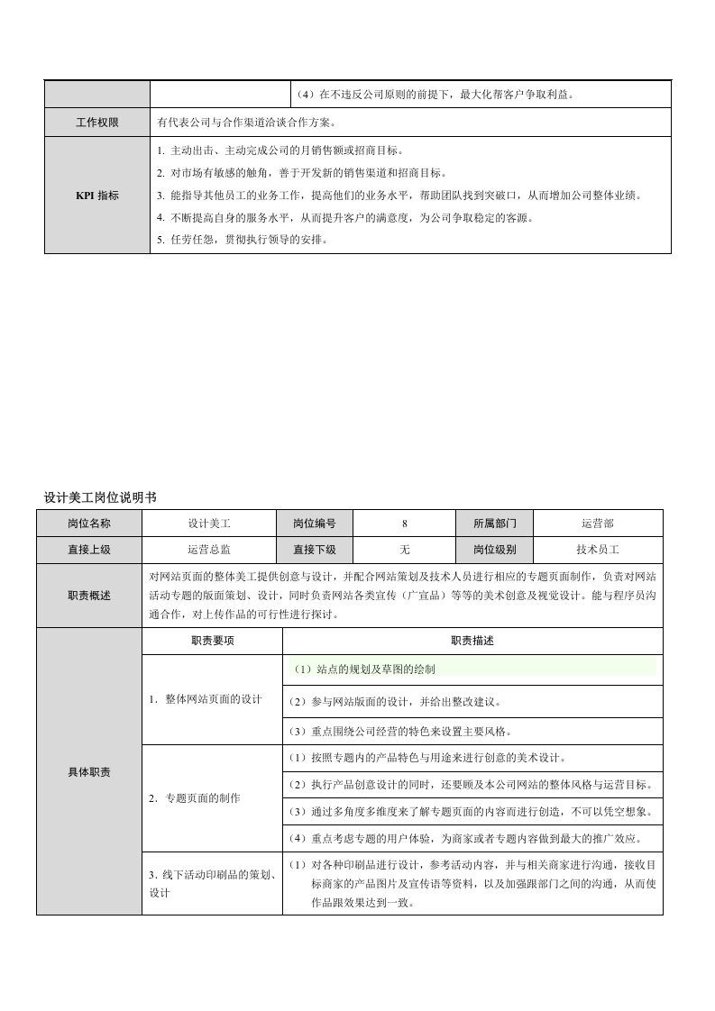 网络+广告活动类公司岗位说明书范本.docx 第5页