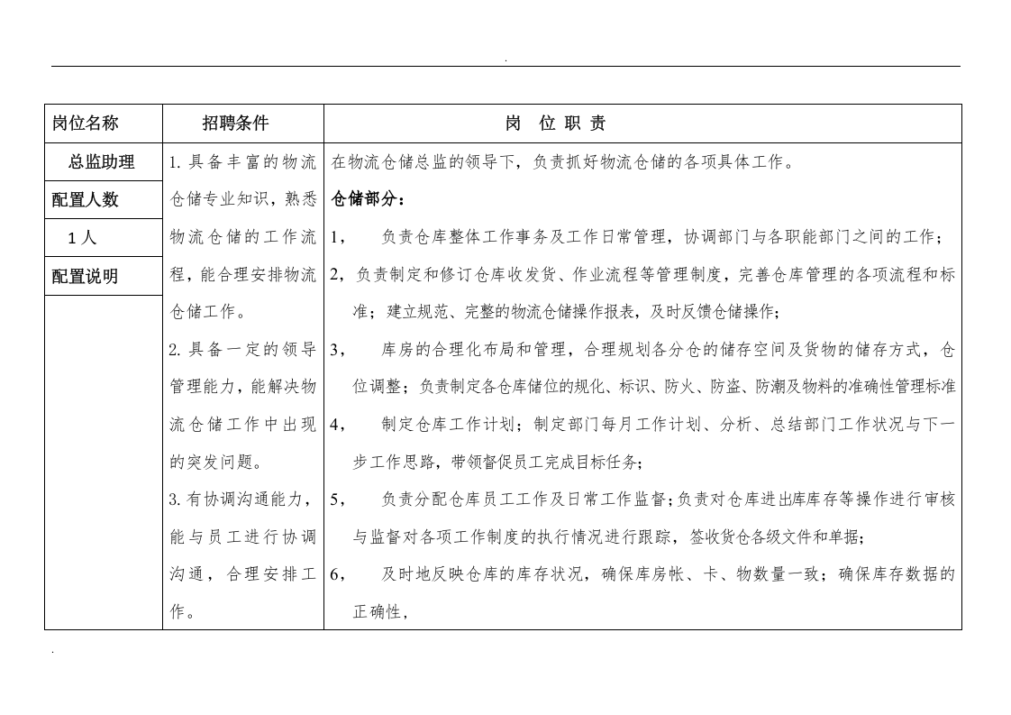 仓储物流部人员配置及岗位职责说明 (2).doc 第2页