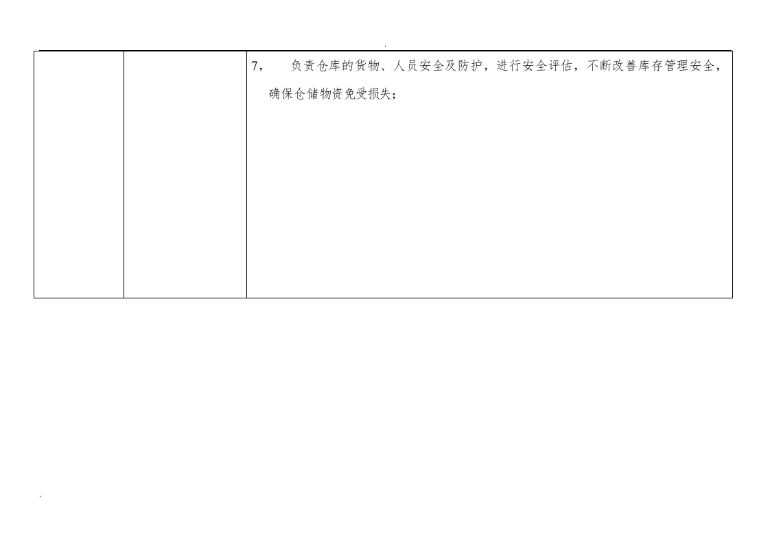 仓储物流部人员配置及岗位职责说明 (2).doc 第3页
