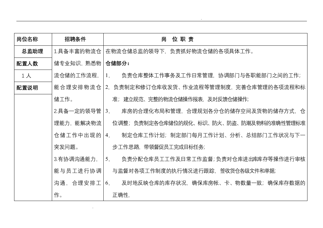 仓储物流部人员配置及岗位职责说明.doc 第2页