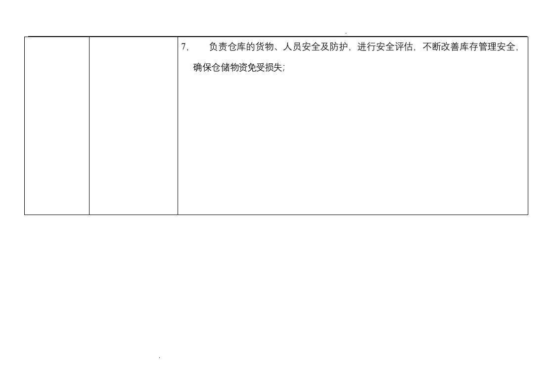仓储物流部人员配置及岗位职责说明.doc 第3页