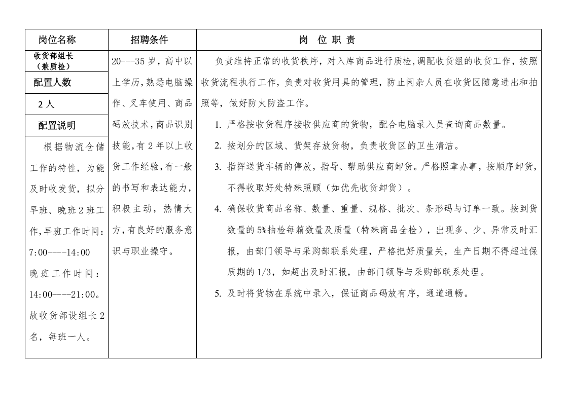仓储物流部人员配置及岗位职责说明.docx 第5页