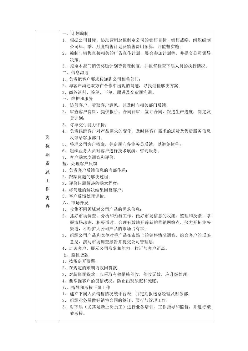第三方物流实务--岗位职责与岗位说明书.doc 第4页