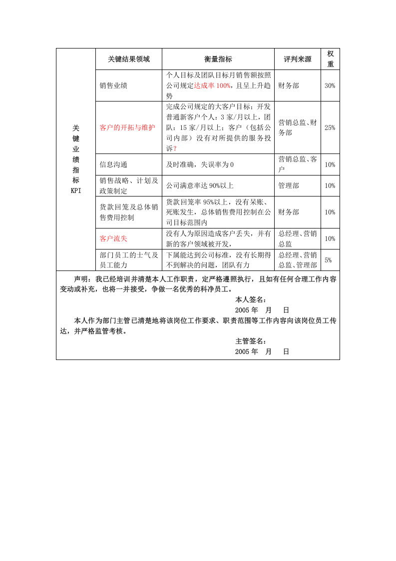 第三方物流实务--岗位职责与岗位说明书.doc 第5页