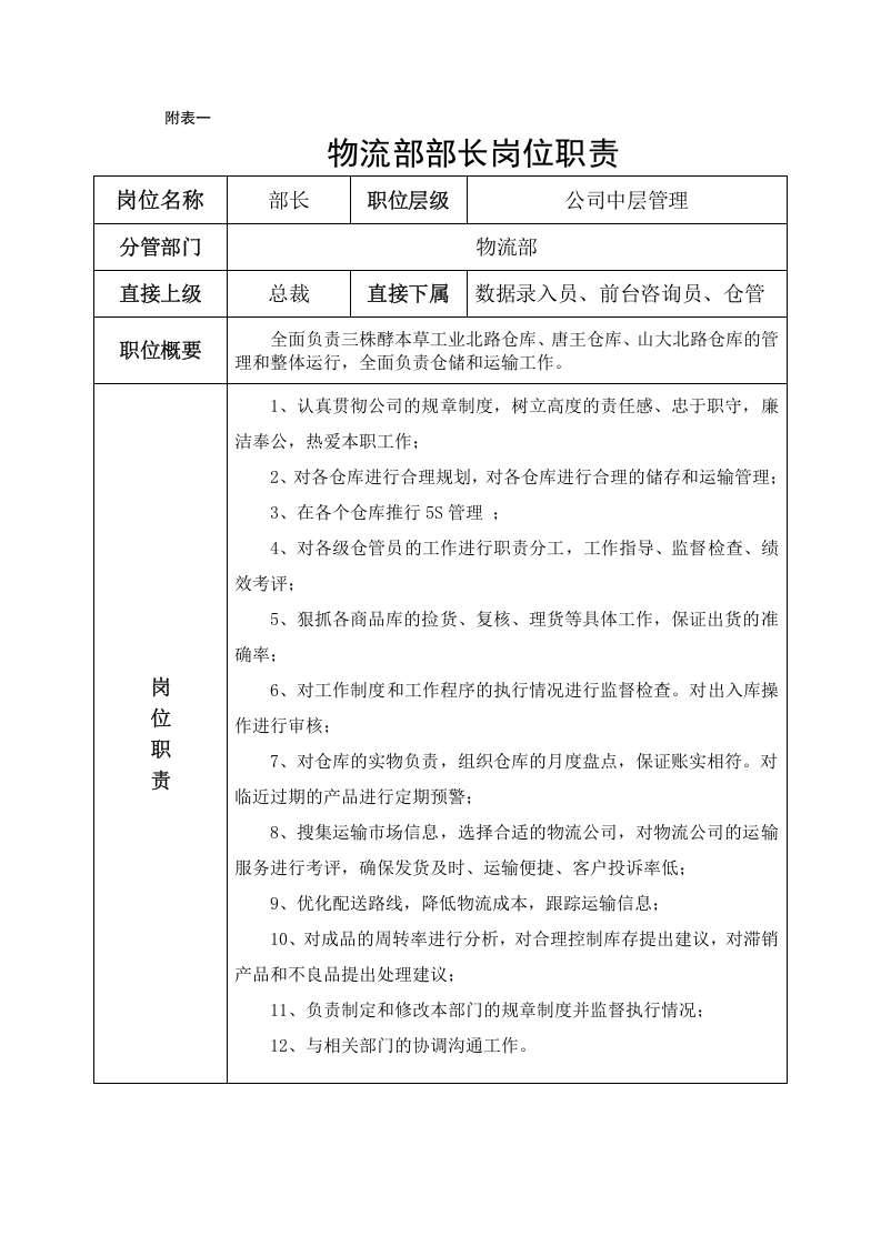 物流部门及各岗位工作职责.doc 第2页