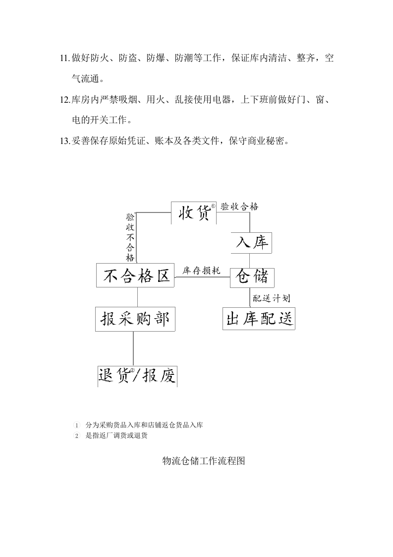 物流仓储员岗位职责.doc 第2页