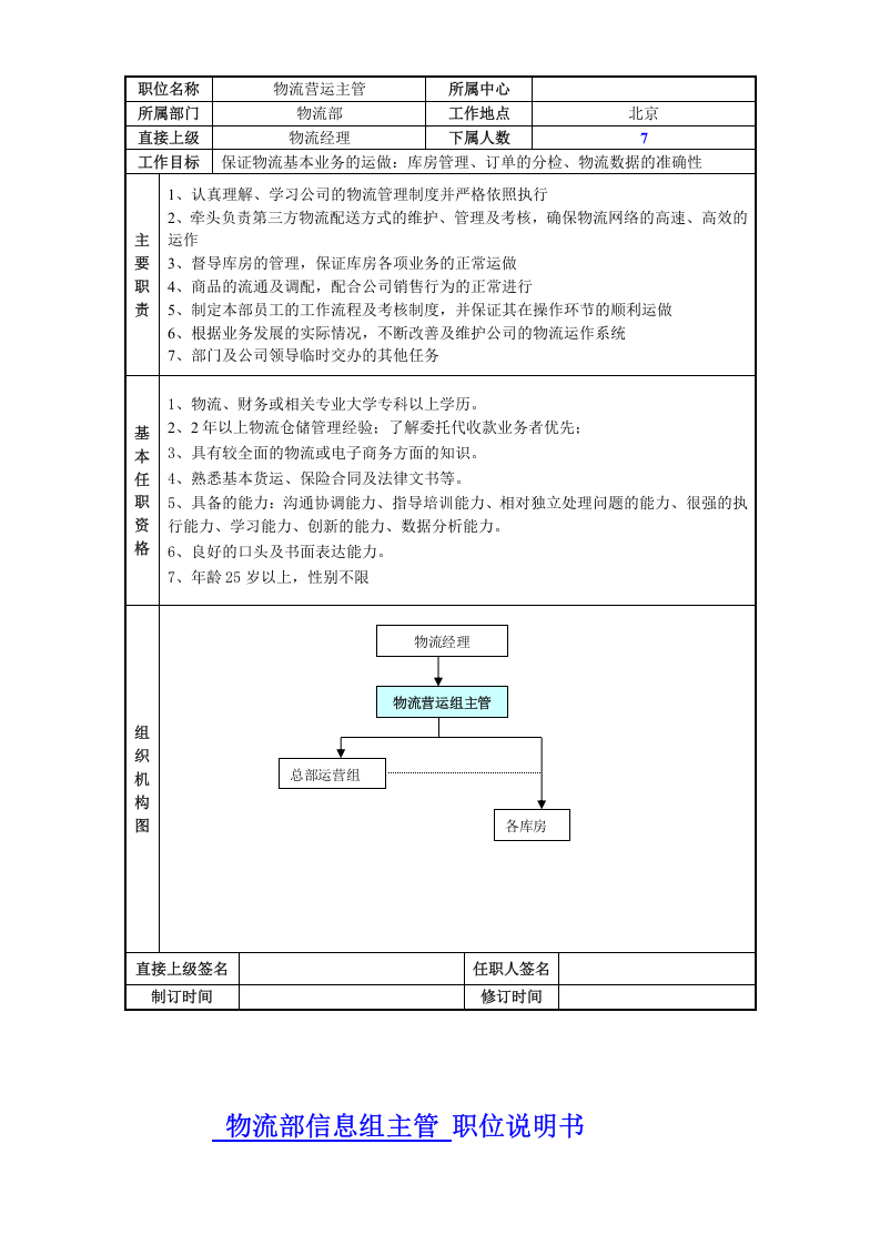 物流岗位职责-(1).doc 第4页