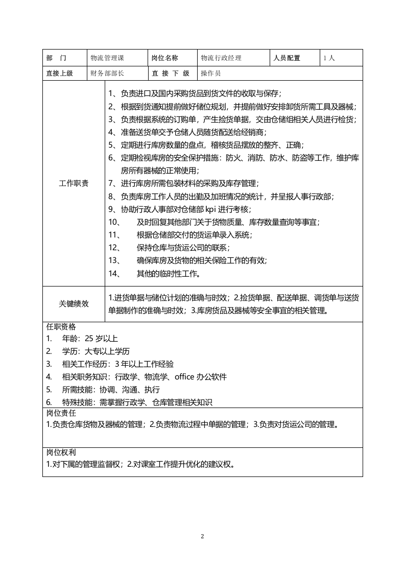 物流岗位职责说明.docx 第2页
