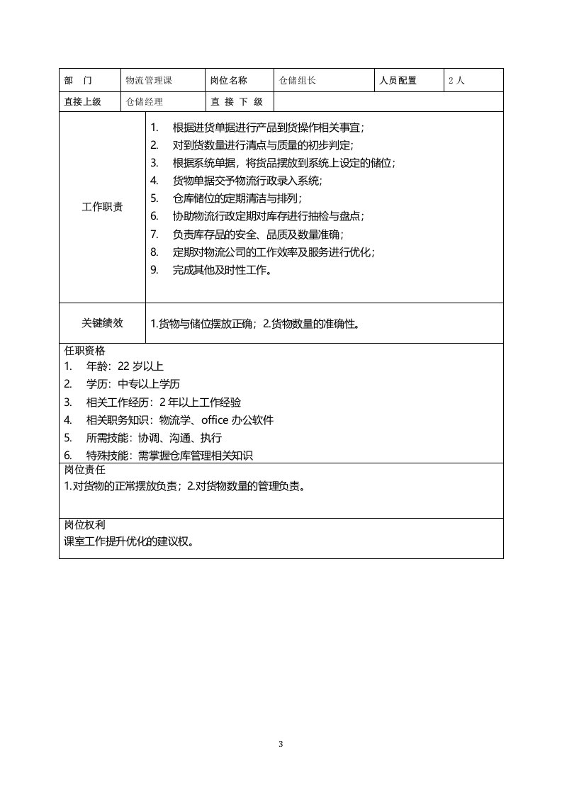 物流岗位职责说明.docx 第3页