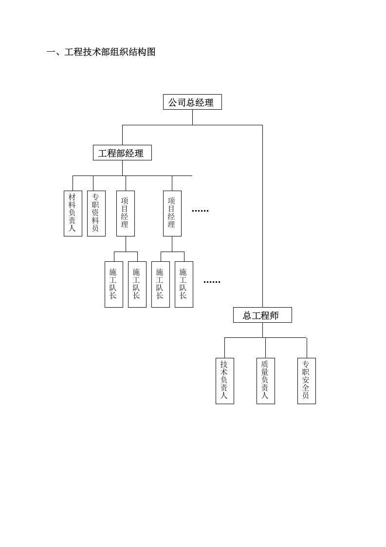 XX通信工程公司工程技术部岗位职责及工作流程.doc 第2页