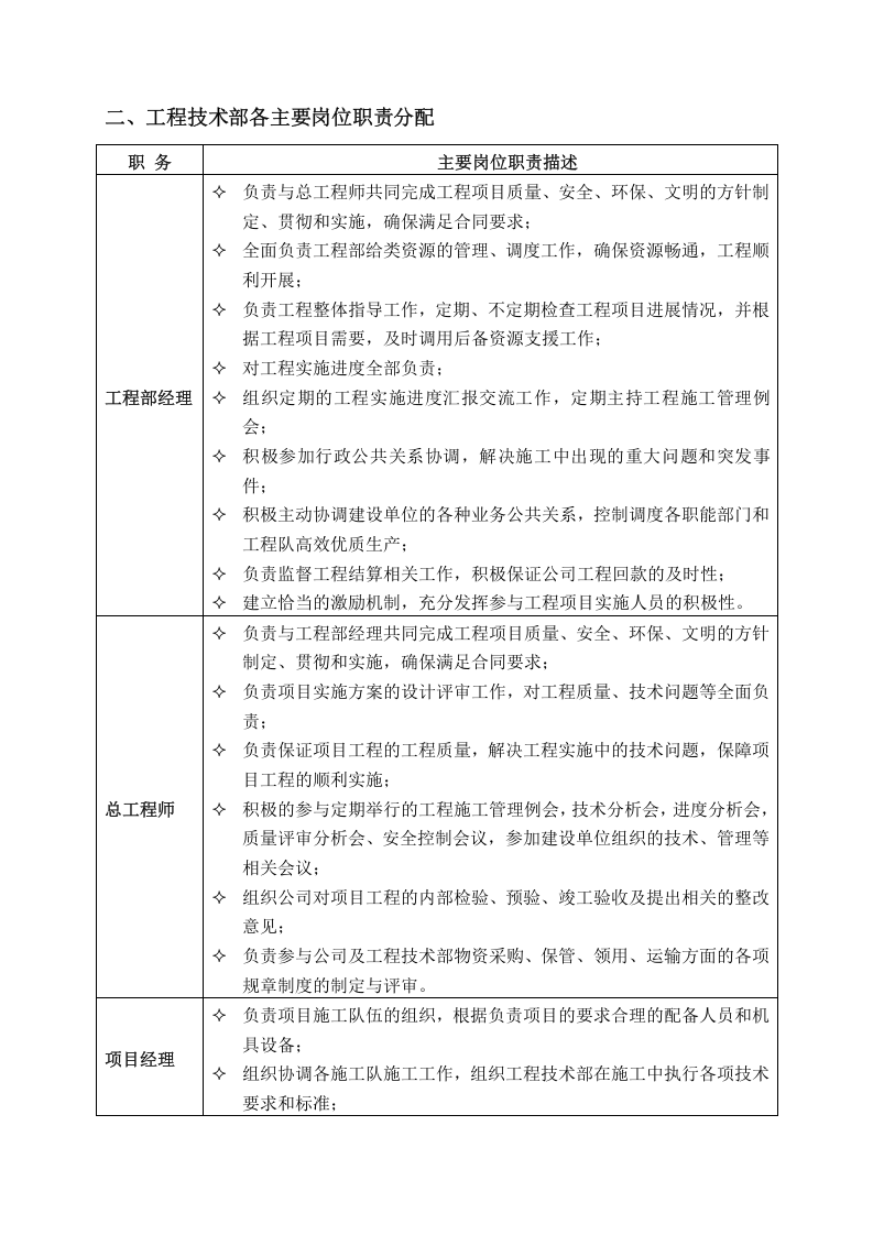 XX通信工程公司工程技术部岗位职责及工作流程.doc 第3页