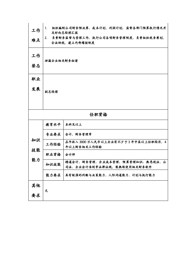 中国通信服务广东公司岗位说明书.doc 第2页