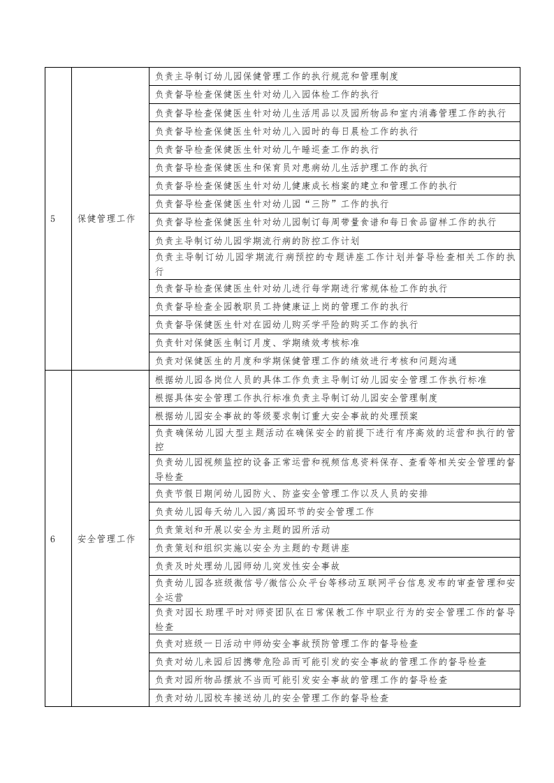 1.执行管理园长岗位职责说明书.docx 第2页