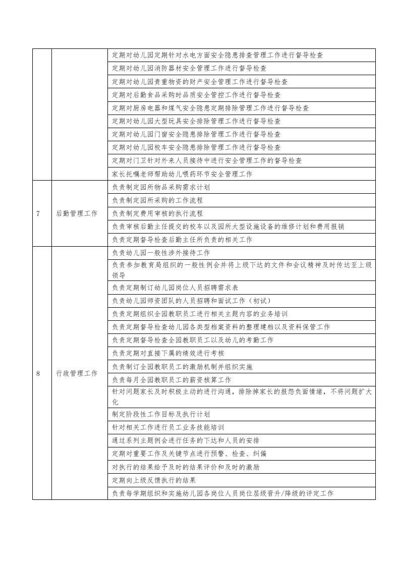 1.执行管理园长岗位职责说明书.docx 第3页