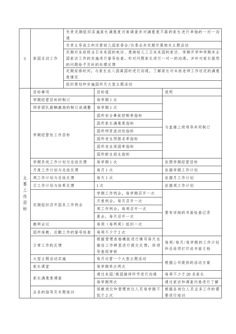 1.执行管理园长岗位职责说明书.docx 第4页